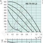 Диаграммы. Вентилятор RS 70-40 L3