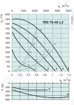 Диаграммы. Вентилятор RSI 70-40 L3