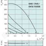 Диаграммы. Вентилятор DVS 560DS