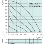Диаграммы. Вентилятор DVSI 450E4