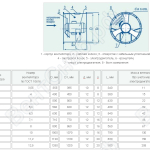 Габаритные и присоединительные размеры Осевой вентилятор FTDA