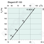 Характеристики Elegant -AT-100