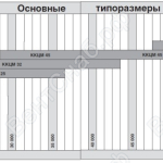 Основные типоразмеры центрального кондиционера ККЦМ
