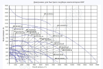 Диаграмма для быстрого подбора вентиляторов КВР