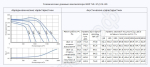 Технические данные вентилятора КВР 50-25/22.4D