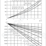 Аэродинамические характеристики Канал-ПКТ