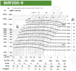 Диаграмма вентилятора ВИР200-9
