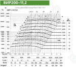 Диаграмма вентилятора ВИР200-11,2