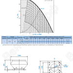 Диаграмма и габаритные размеры вентилятора КРОМ-3,1