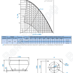 Диаграмма и габаритные размеры вентилятора КРОМ-3,55
