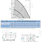 Диаграмма и габаритные размеры вентилятора КРОМ-4