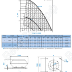 Диаграмма и габаритные размеры вентилятора КРОМ-5