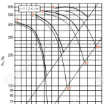 Диаграмма вентилятора ВОД-063-ДУ