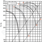 Диаграмма вентилятора ВОД-071-ДУ