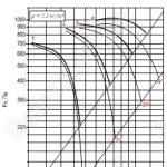 Диаграмма вентилятора ВОД-080-ДУ