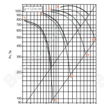Диаграмма вентилятора ВОД-125-ДУ