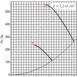 Диаграмма вентилятора ВО 12-303-10