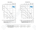 Характеристики крышных вентиляторов TKS EC