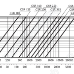 Характеристика шумоглушителей для круглых воздуховодов CSR