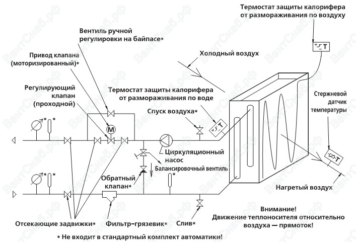 Схема обвязки калорифера приточной установки