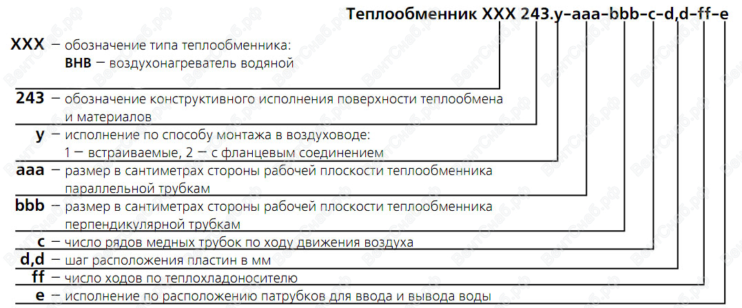 Теплообменник xas 4816 Пластины теплообменника Этра ЭТ-004с Москва