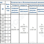 Основные технические характеристики Канал-Гермик-С