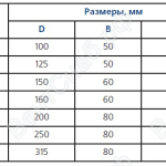 Основные технические характеристики Канал-KОЛ-К