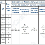 Основные технические характеристики Канал-Гермик-С