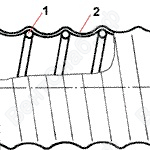 Конструкция шланга Miniflex PU