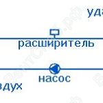 Схема применения калориферов в качестве теплоутилизаторов