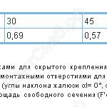 Значение коэффициента Кр при различных значениях угла вентиляционной решетки ВР-КВ