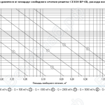 Зависимость падения давления от площади свободного сечения решетки ВР-КВ, расхода воздуха