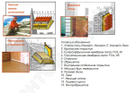 Утеплители ИЗОЛАЙТ в основных элементах конструкций