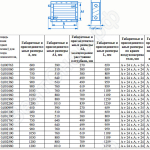Габаритные и присоединительные размеры воздухонагревателей ВНВ113МС и ВНВ113МБ