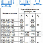 Габаритные и присоединительные размеры калорифера КП-Ск