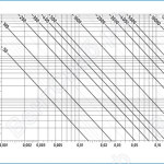 Определение потери давления и скорости воздуха в свободном сечении диффузора