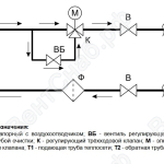 Подключение узла терморегулирования КЭВ-УТМ-4