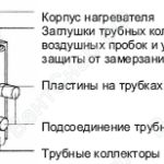 КОНСТРУКЦИЯ. Канальные водяные нагреватели для прямоугольных воздуховодов ВНП