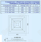 Габаритные размеры решетки Р-ПУ