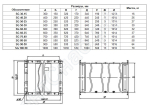 Габаритные размеры SG