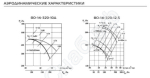 Аэродинамические характеристики BО-14-320 10Д/12,5