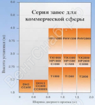 Критерии подбора завес Thermoscreens HP