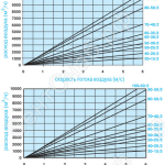 Аэродинамические характеристики водяных воздухонагревателей WH