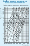 График падения давления для воздуховодов SonoDFA-S