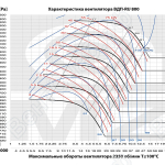 Характеристики вентилятора ВДП-RU 800