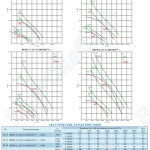 Диаграммы и акустические характеристики вентиляторов ВКРВ-ДУ 5,6-8