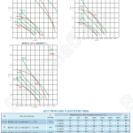 Диаграммы и акустические характеристики вентиляторов ВКРВ-ДУ 9-11
