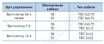 Условные обозначения типов кабеля