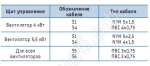 Условные обозначения типов кабеля