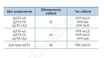 Условные обозначения типов кабеля